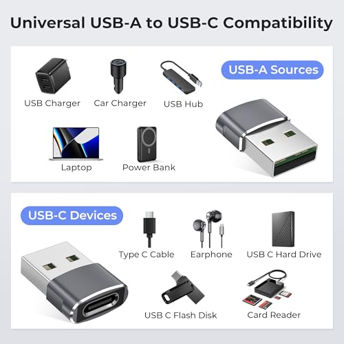 Basesailor USB to USB C Adapter,USBC Female to USB A Male Adapter,Type C Converter Charger for iPhone 17 17e Pro Max,16 15,Apple Watch iWatch S11...