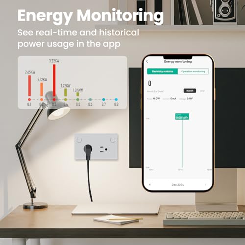 Smart Wall Outlet 4.65 X 2.83 X 1.69 Inches,Energy Monitoring,Zigbee Wall Socket 110–220V,Work with Tuya/Alexa Need Zigbee Hub,Tempered Glass...